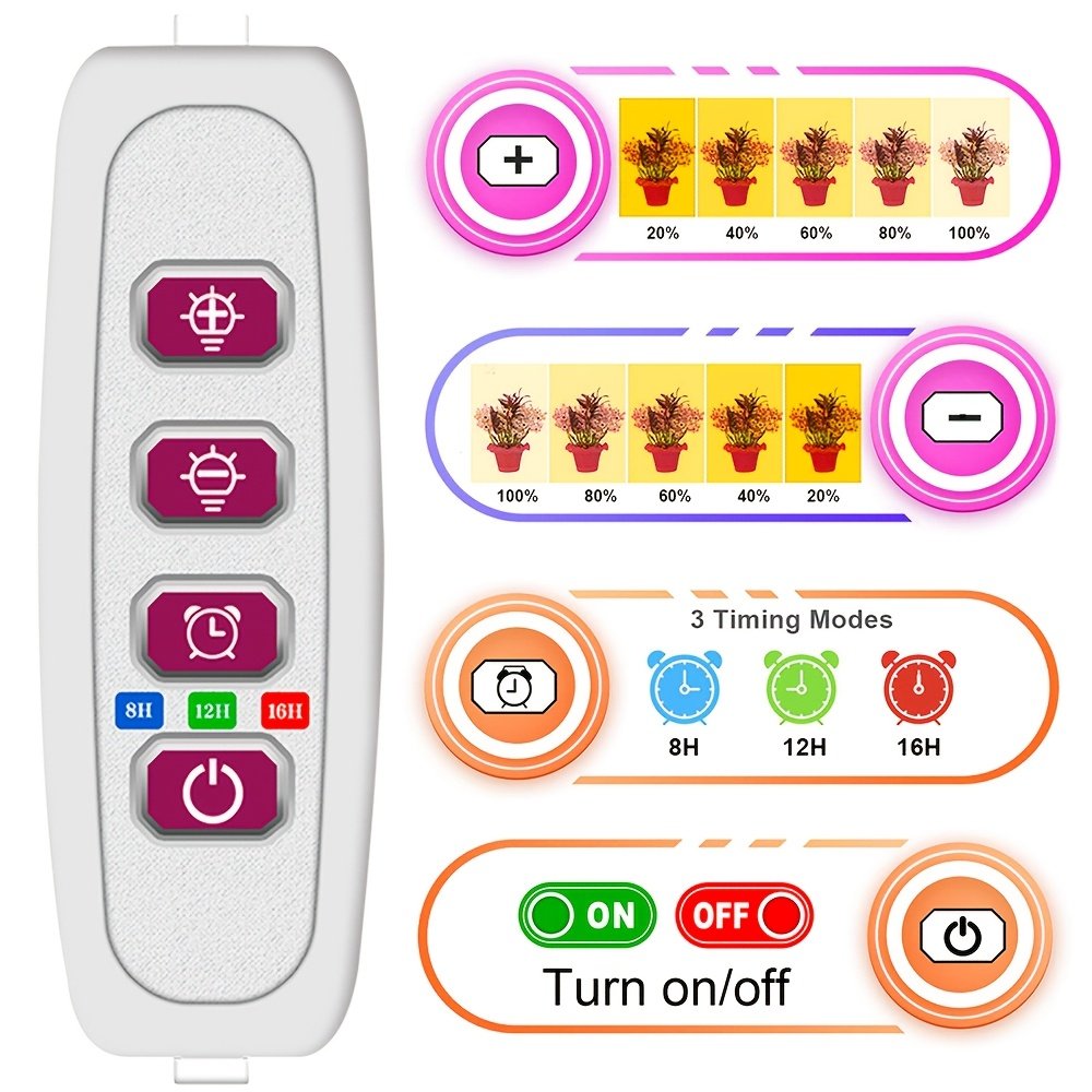 How it is used